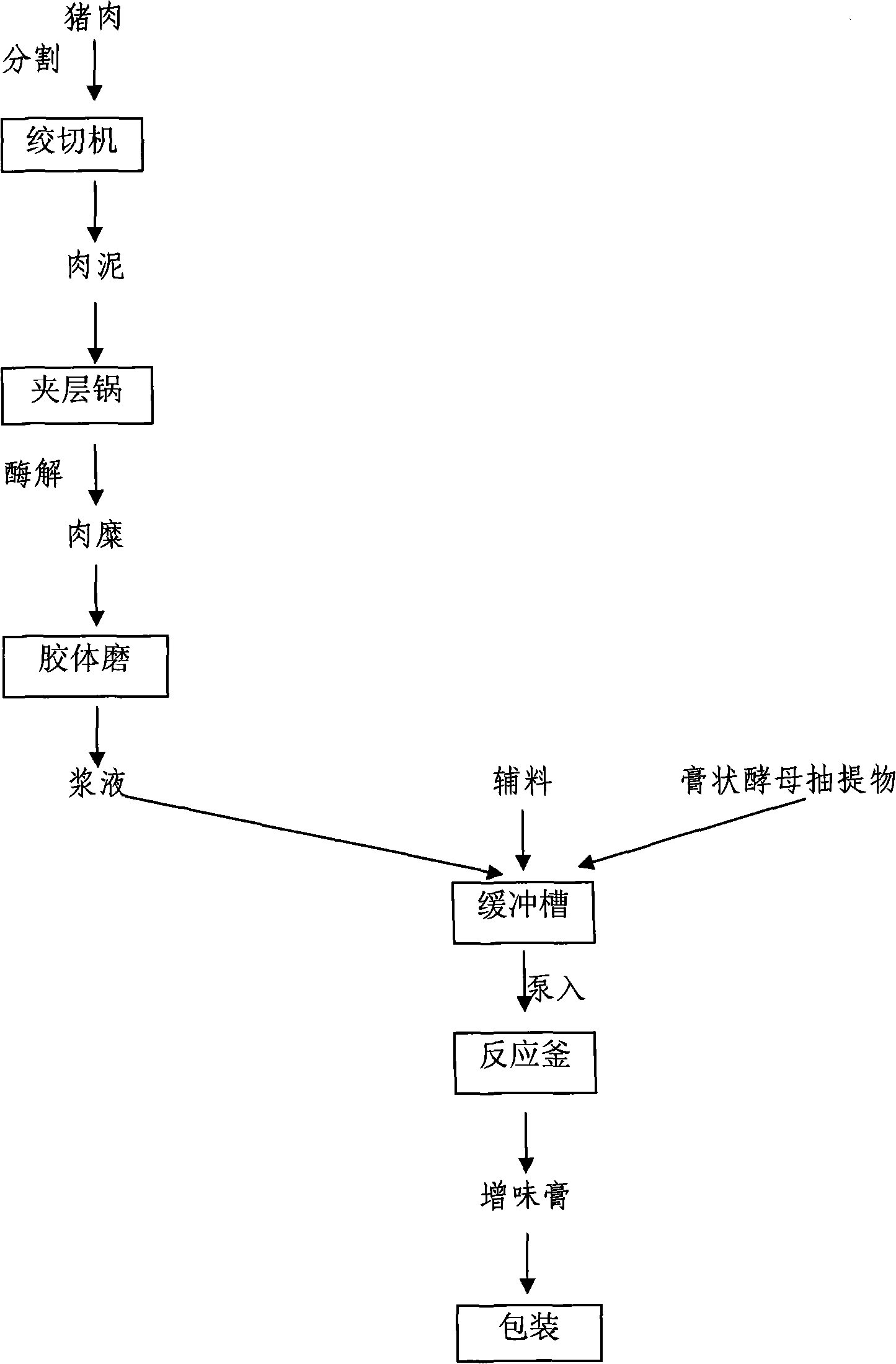 Flavor-enhancing paste and production method thereof