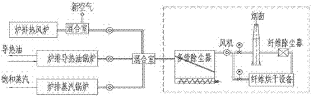 Fluidized bed heat energy center of low-heat-value fuel for combustion and using method of fluidized bed heat energy center