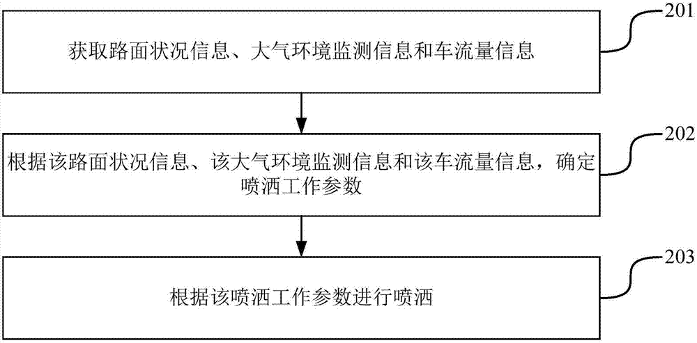 Road surface anti-ice-snow intelligent spraying method and system