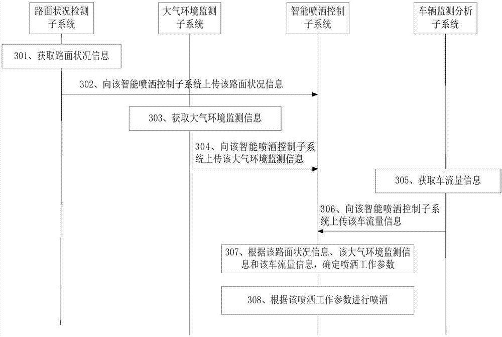 Road surface anti-ice-snow intelligent spraying method and system