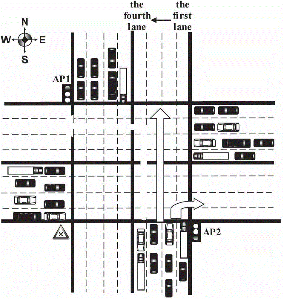 A bidding game method based on load balancing in vanet