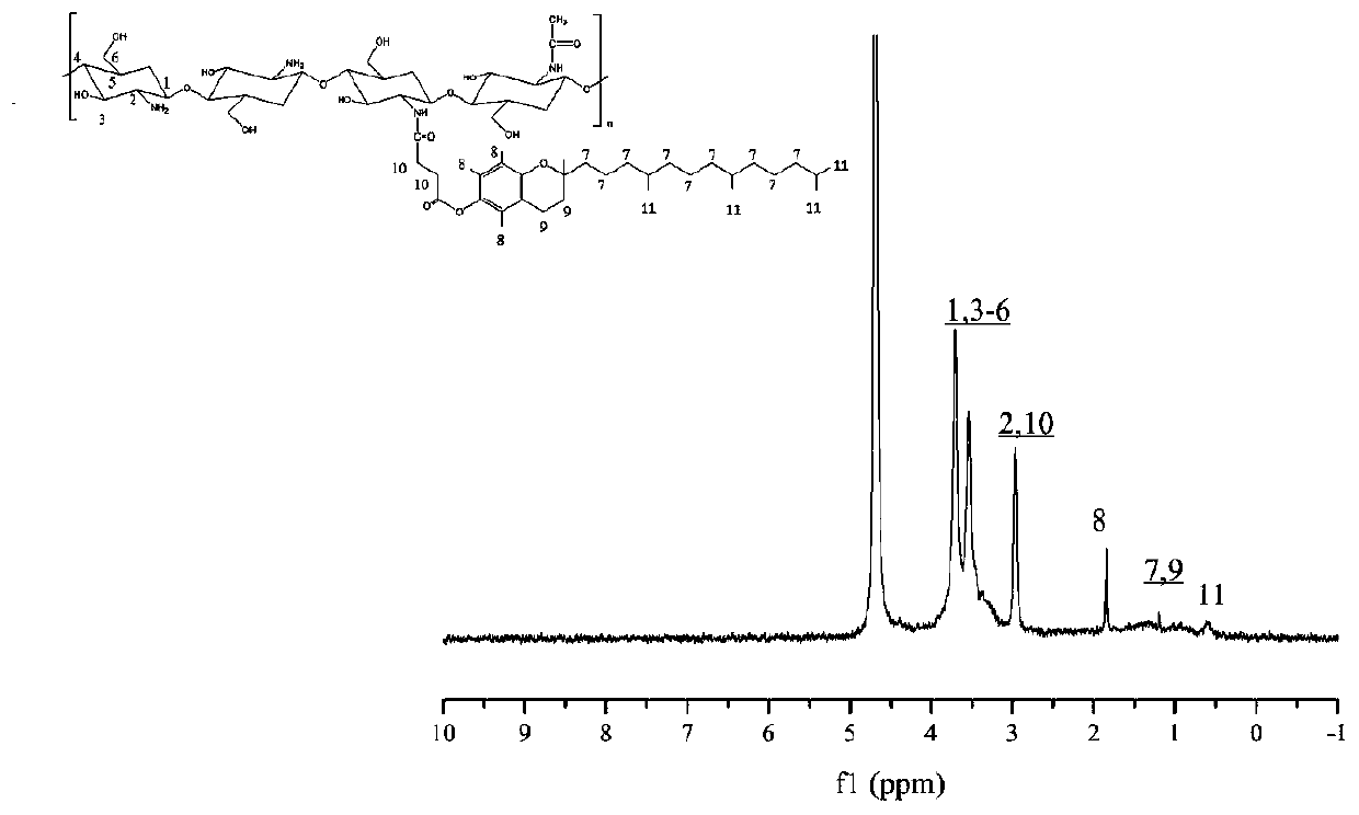 Chitosan-based amphiphilic self-assembling nano carrier and preparation method and application thereof