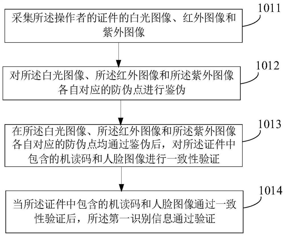 A kind of intelligent unlocking method and corresponding device