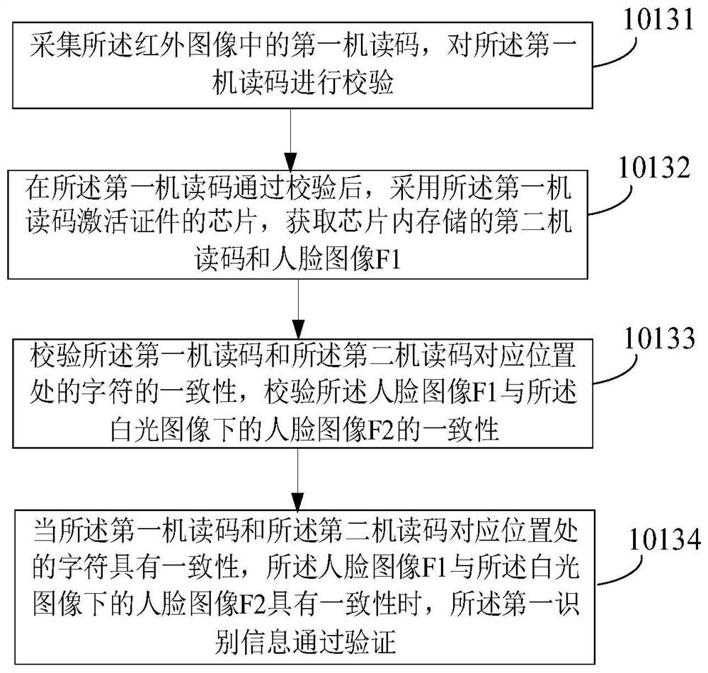 A kind of intelligent unlocking method and corresponding device