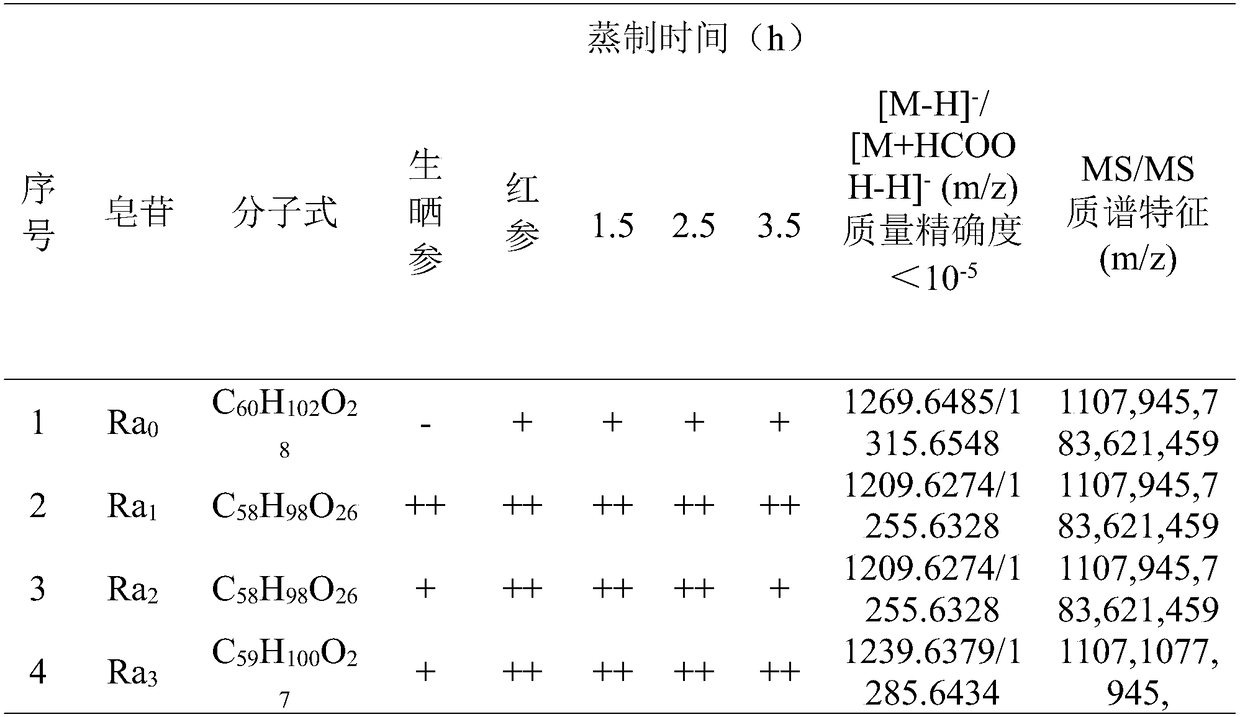 Crisp ginseng and preparation method thereof