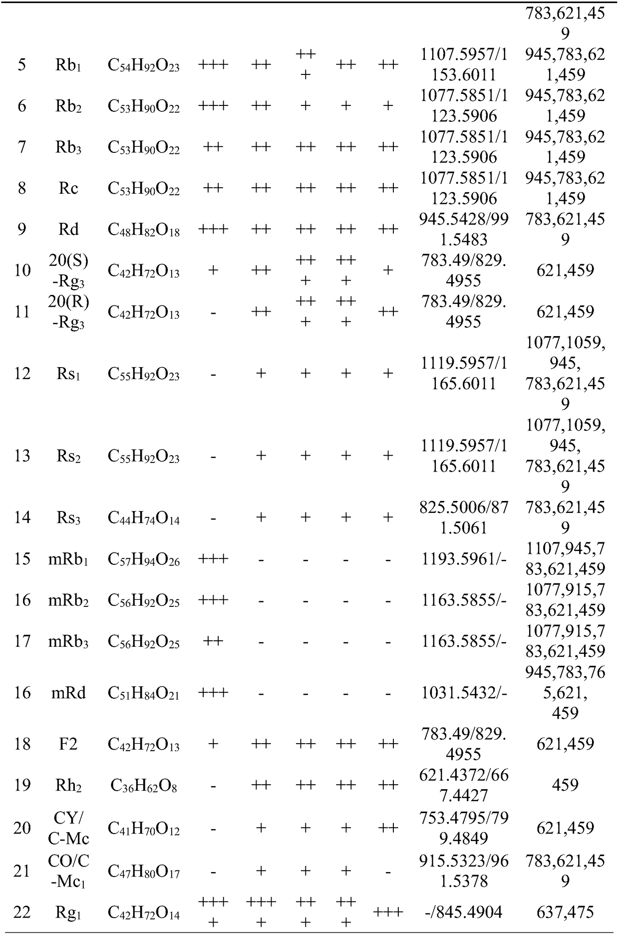 Crisp ginseng and preparation method thereof