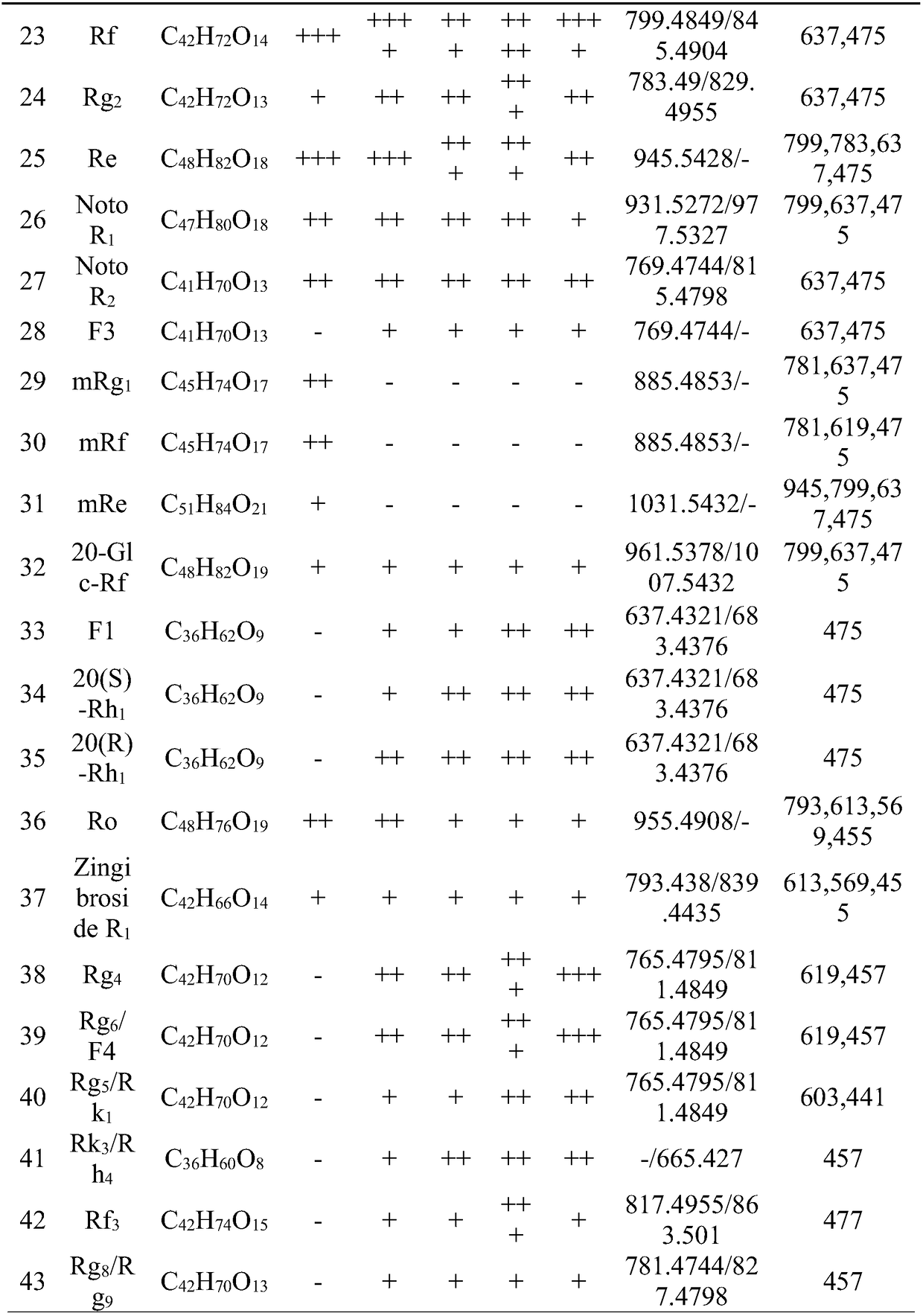 Crisp ginseng and preparation method thereof