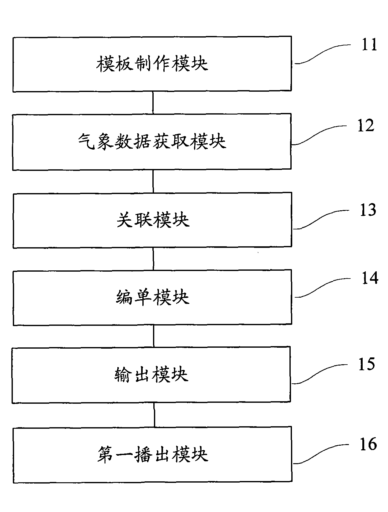 System for making and broadcasting television weather program