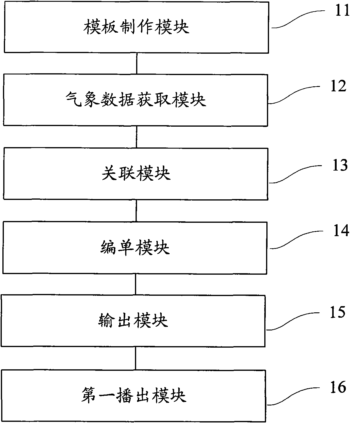 System for making and broadcasting television weather program