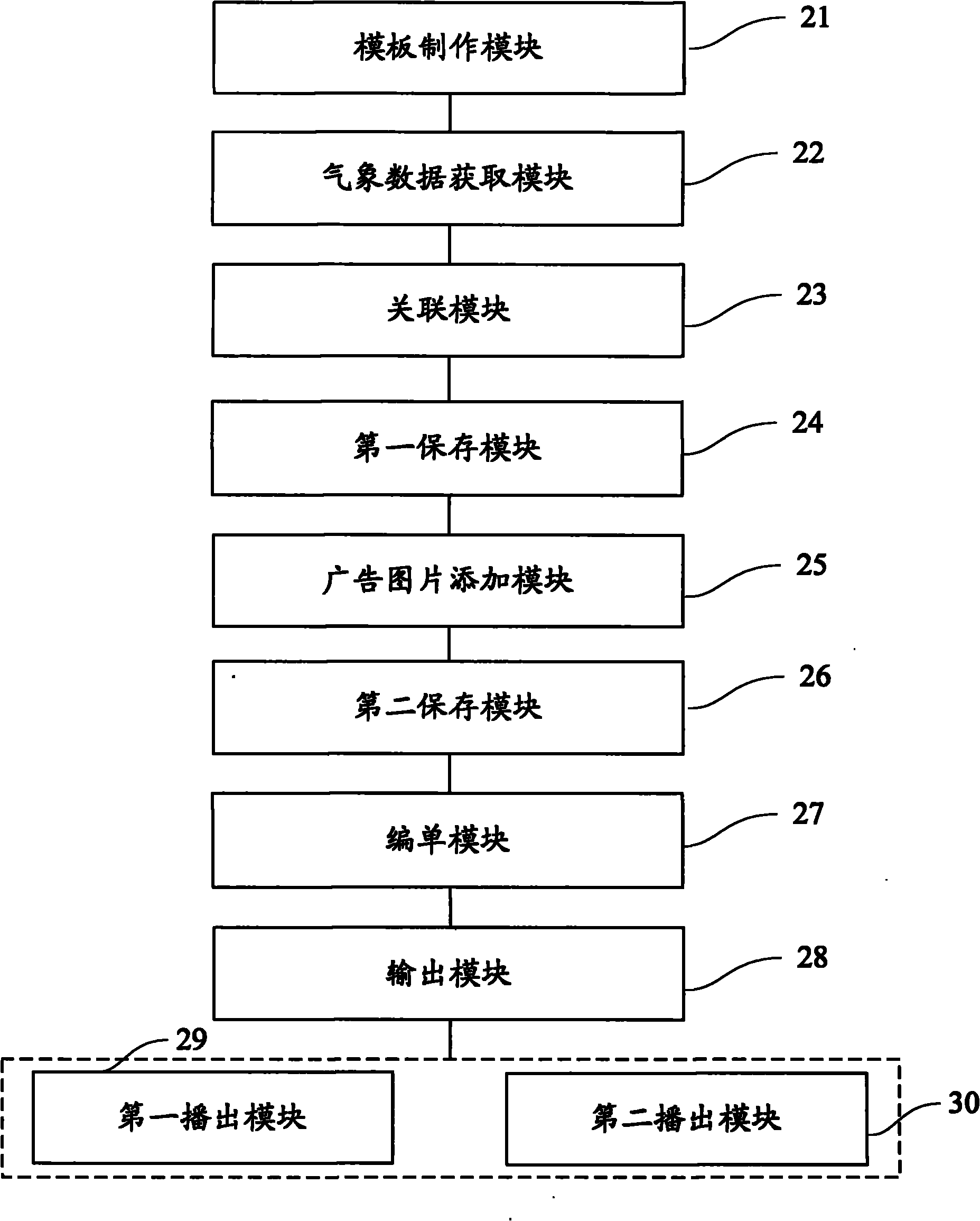 System for making and broadcasting television weather program