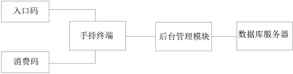 Product promotion management system and method based on two-dimensional codes