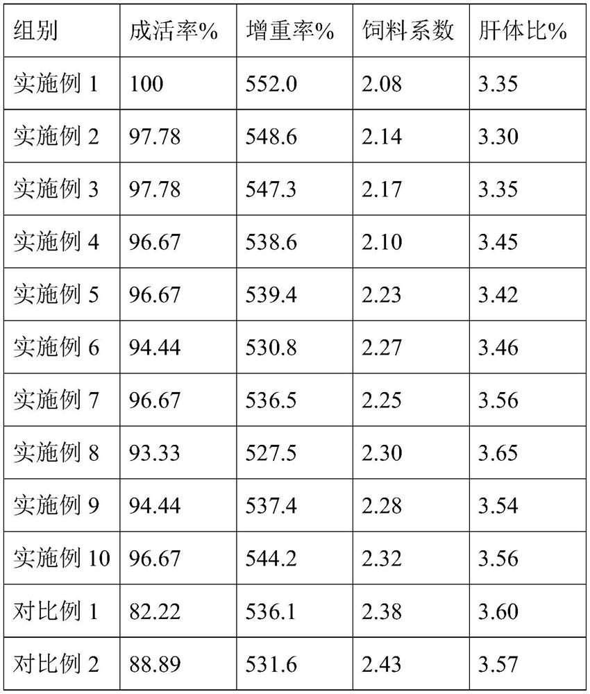 Special fat powder for marine fishes and preparation method and application of special fat powder