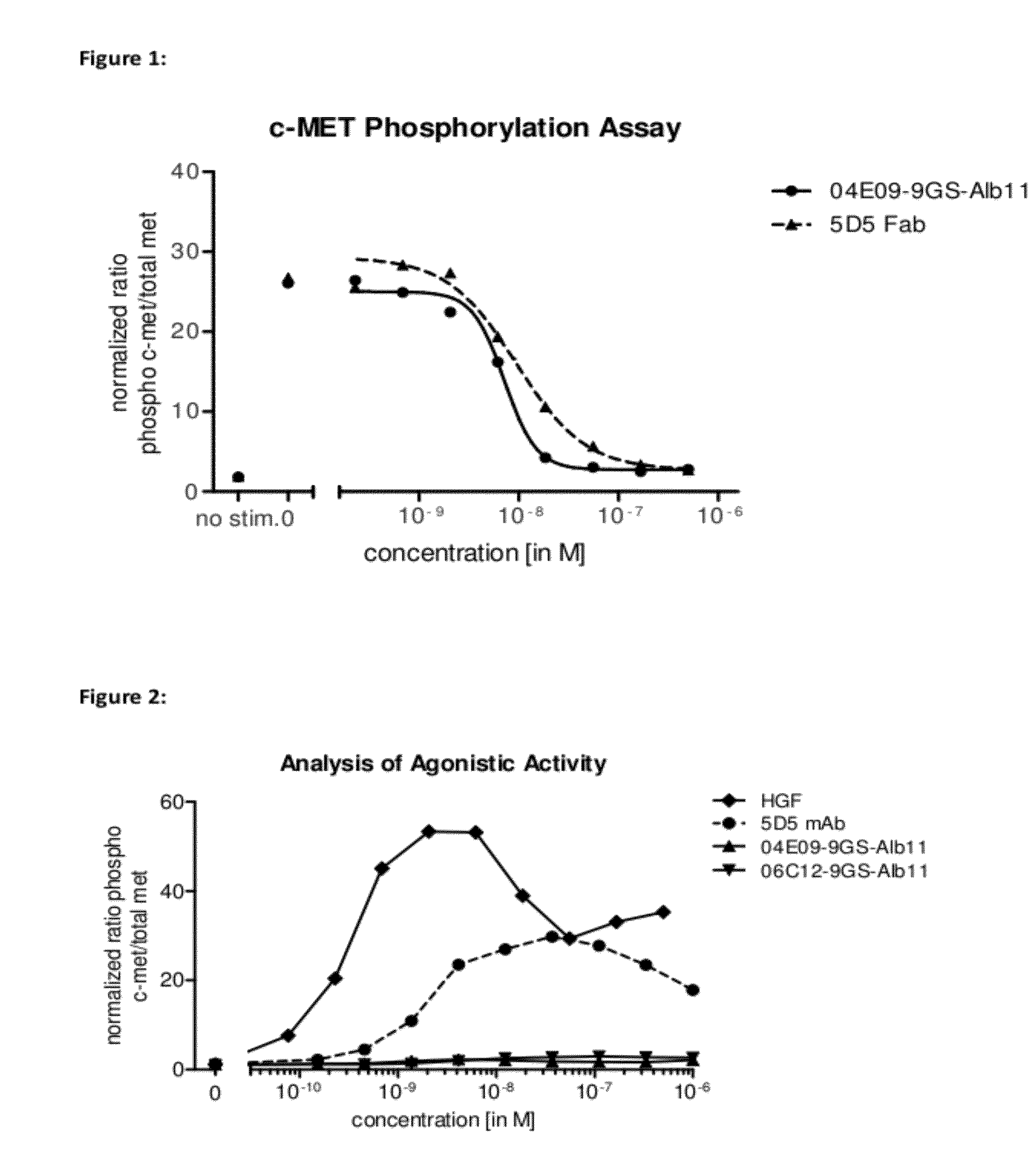 Biological materials related to c-Met