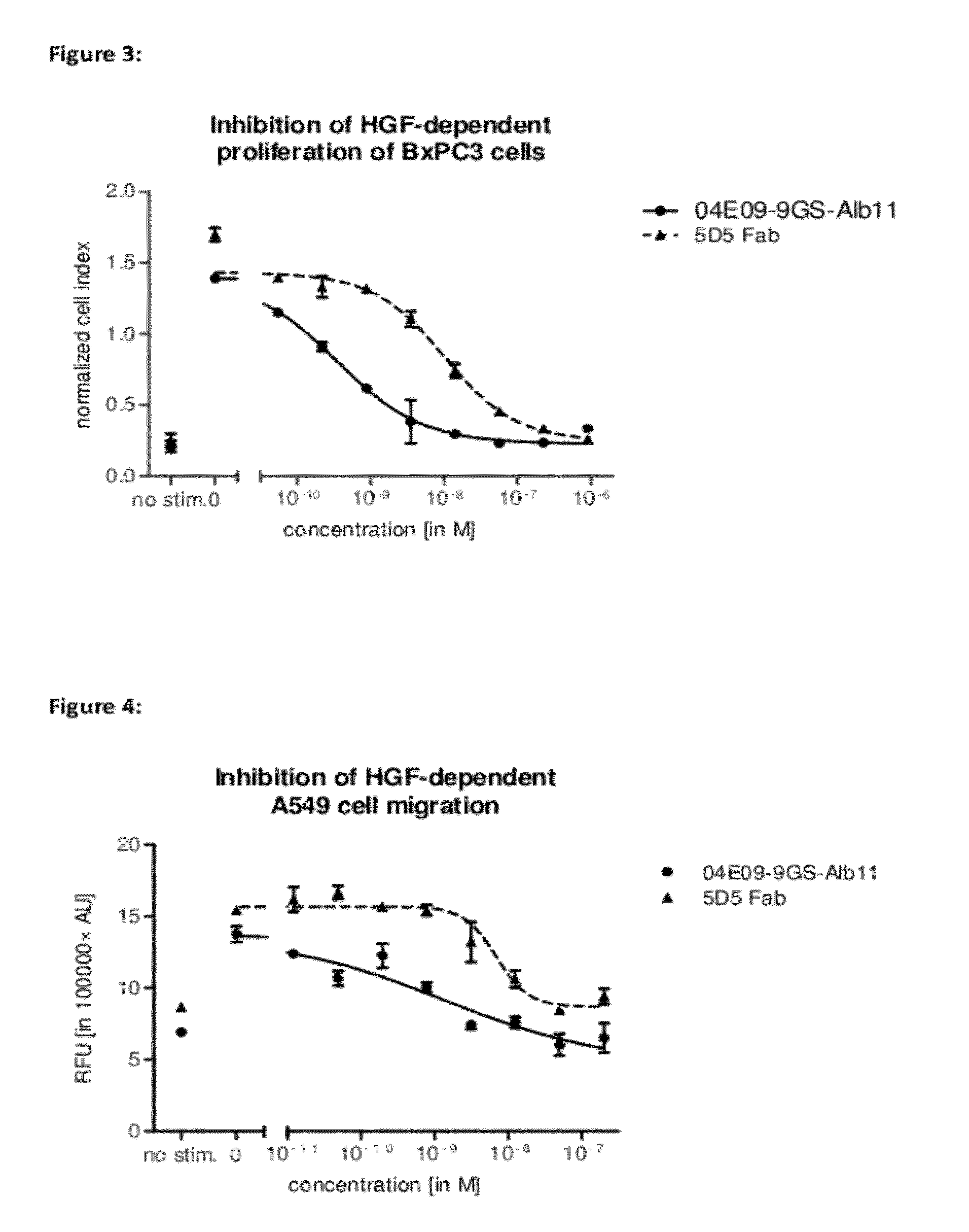 Biological materials related to c-Met