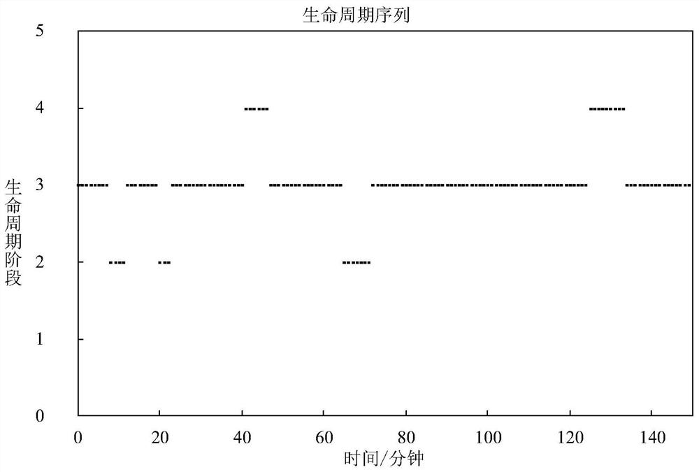 A Calculation Method of Welding Equipment Reliability Based on Dynamic Fault Correlation