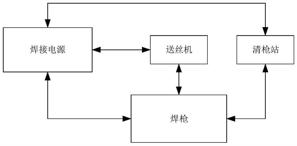 A Calculation Method of Welding Equipment Reliability Based on Dynamic Fault Correlation