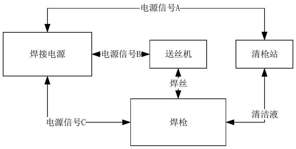 A Calculation Method of Welding Equipment Reliability Based on Dynamic Fault Correlation