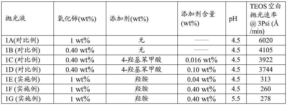 Chemical mechanical polishing solution