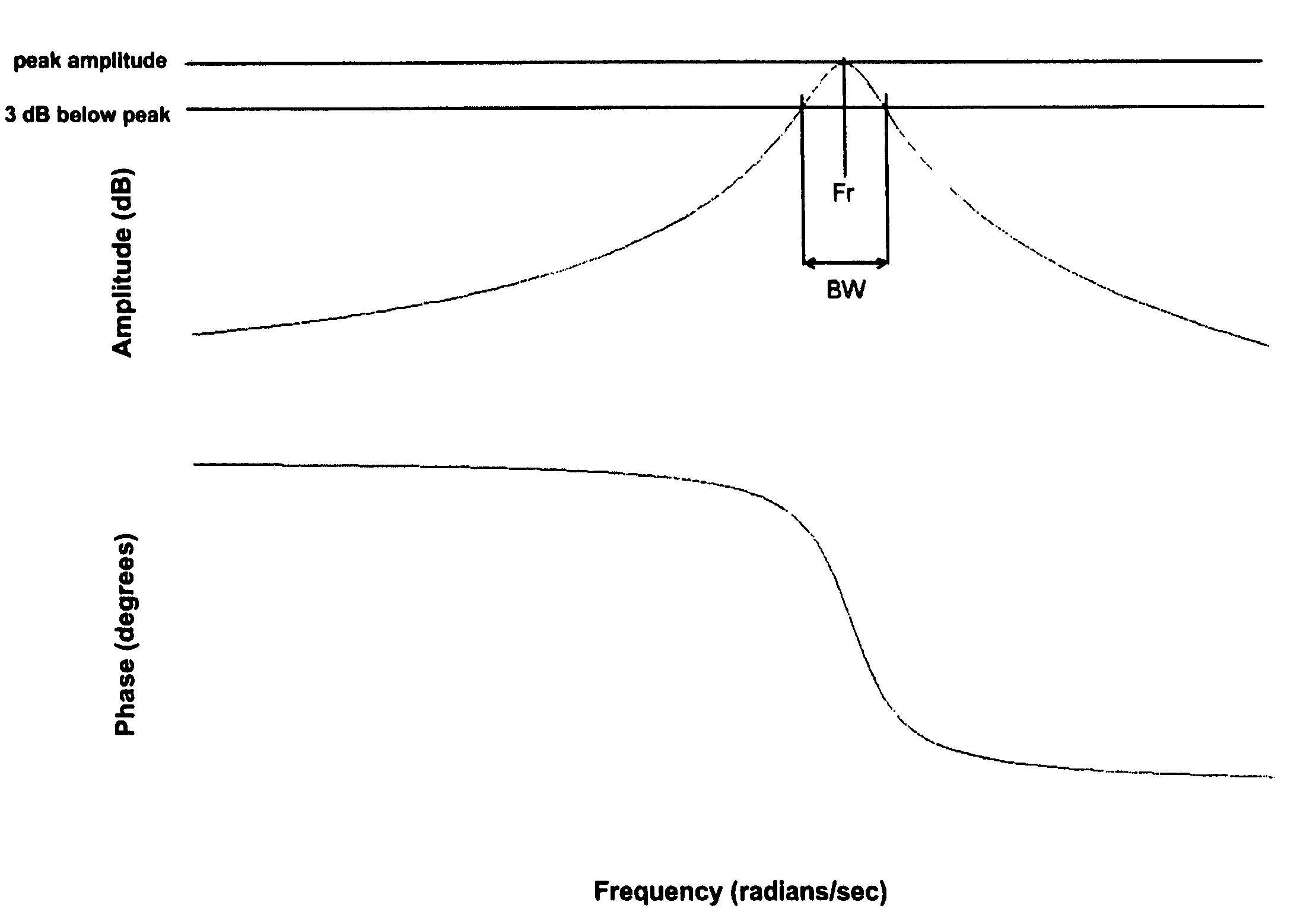 Method and apparatus for reducing Q factor in an oscillating laser scanner