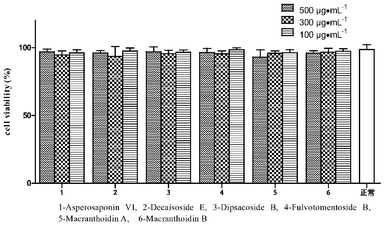 Application of hederin in preparation of drug for preventing vascular endothelial cell inflammatory injury