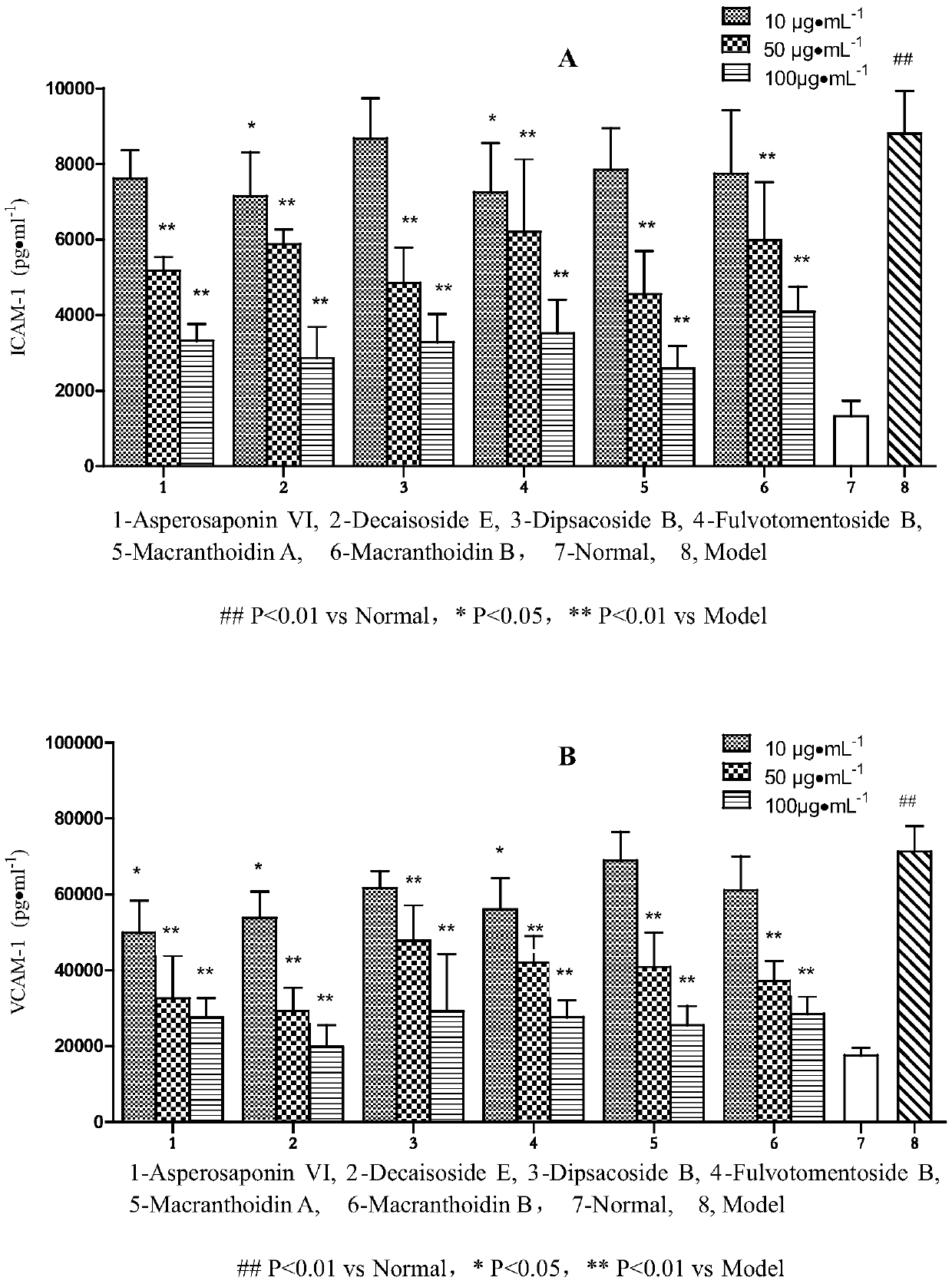 Application of hederin in preparation of drug for preventing vascular endothelial cell inflammatory injury