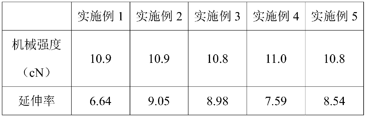 High-platinum-metal-content silver-palladium bonding wire and preparation process thereof