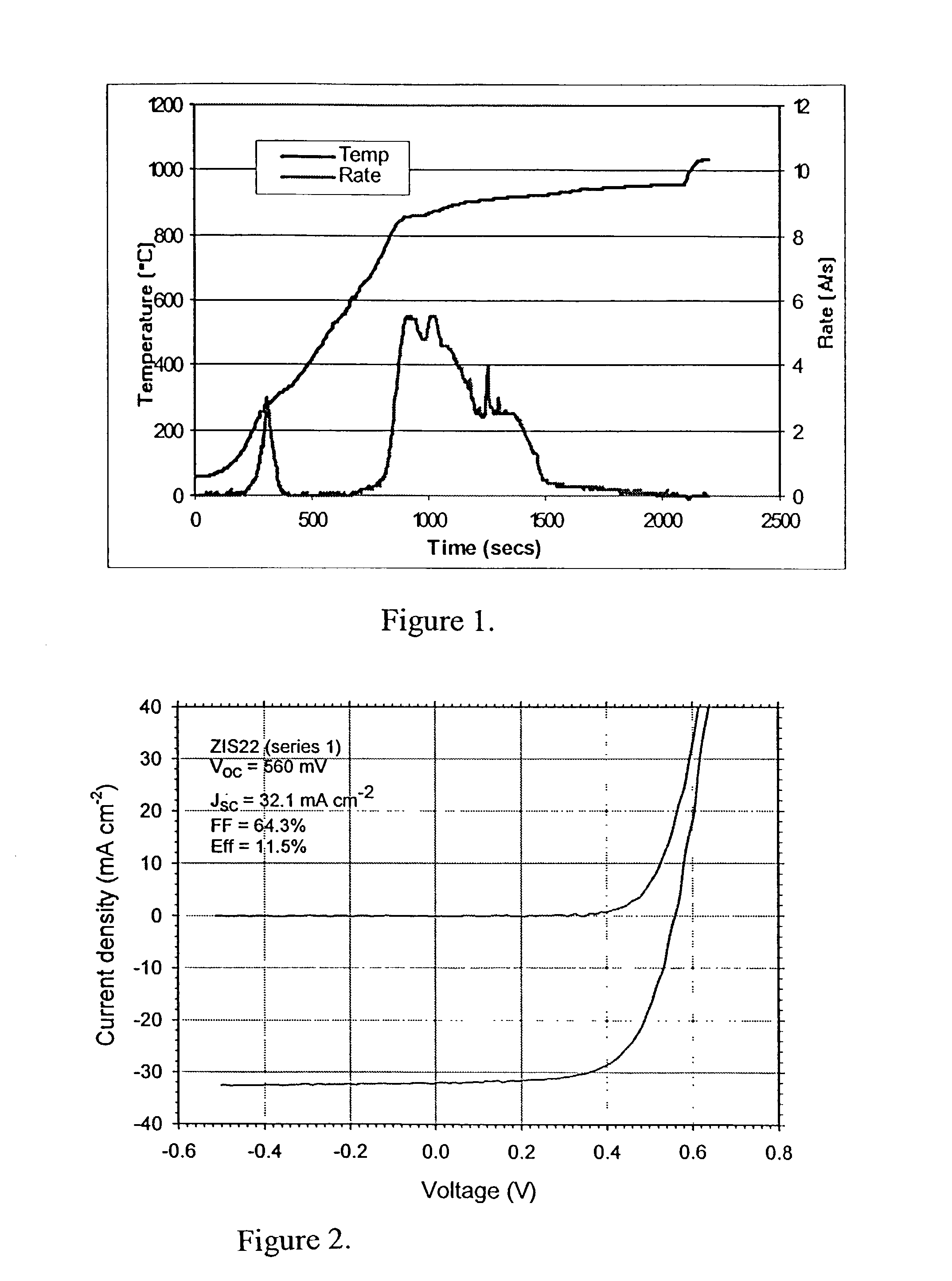 Method of junction formation for CIGS photovoltaic devices