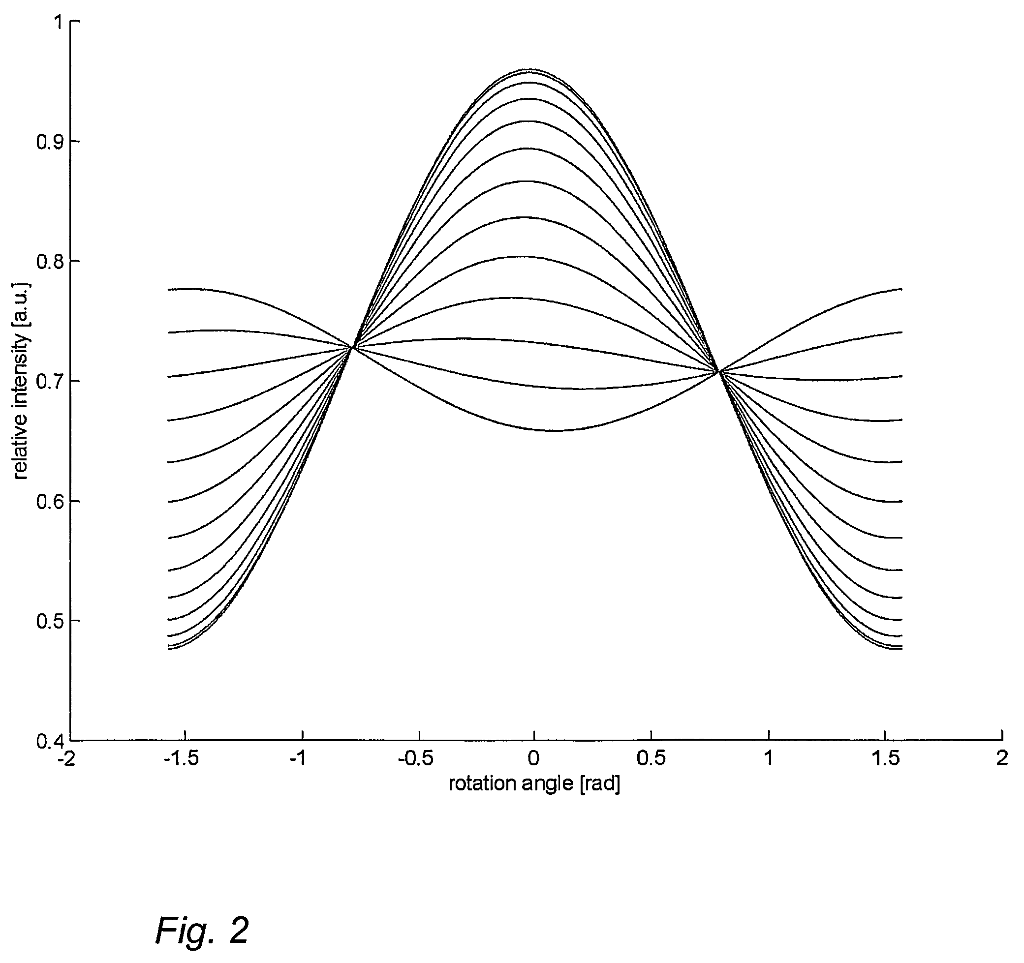 Frequency stabilized laser source