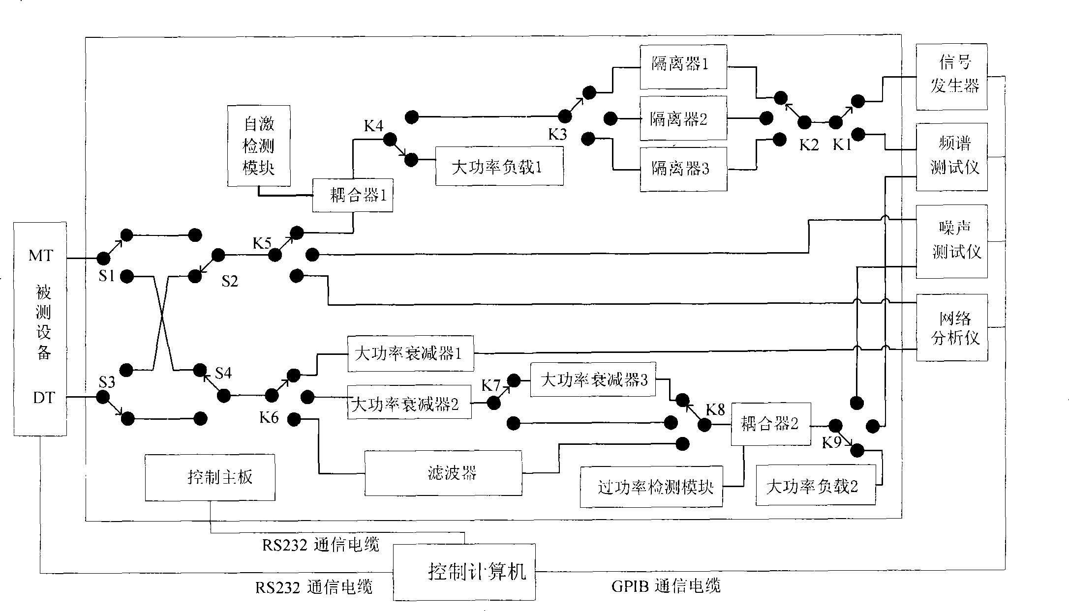 Detection system for repeater product radio frequency performance, and detection method thereof