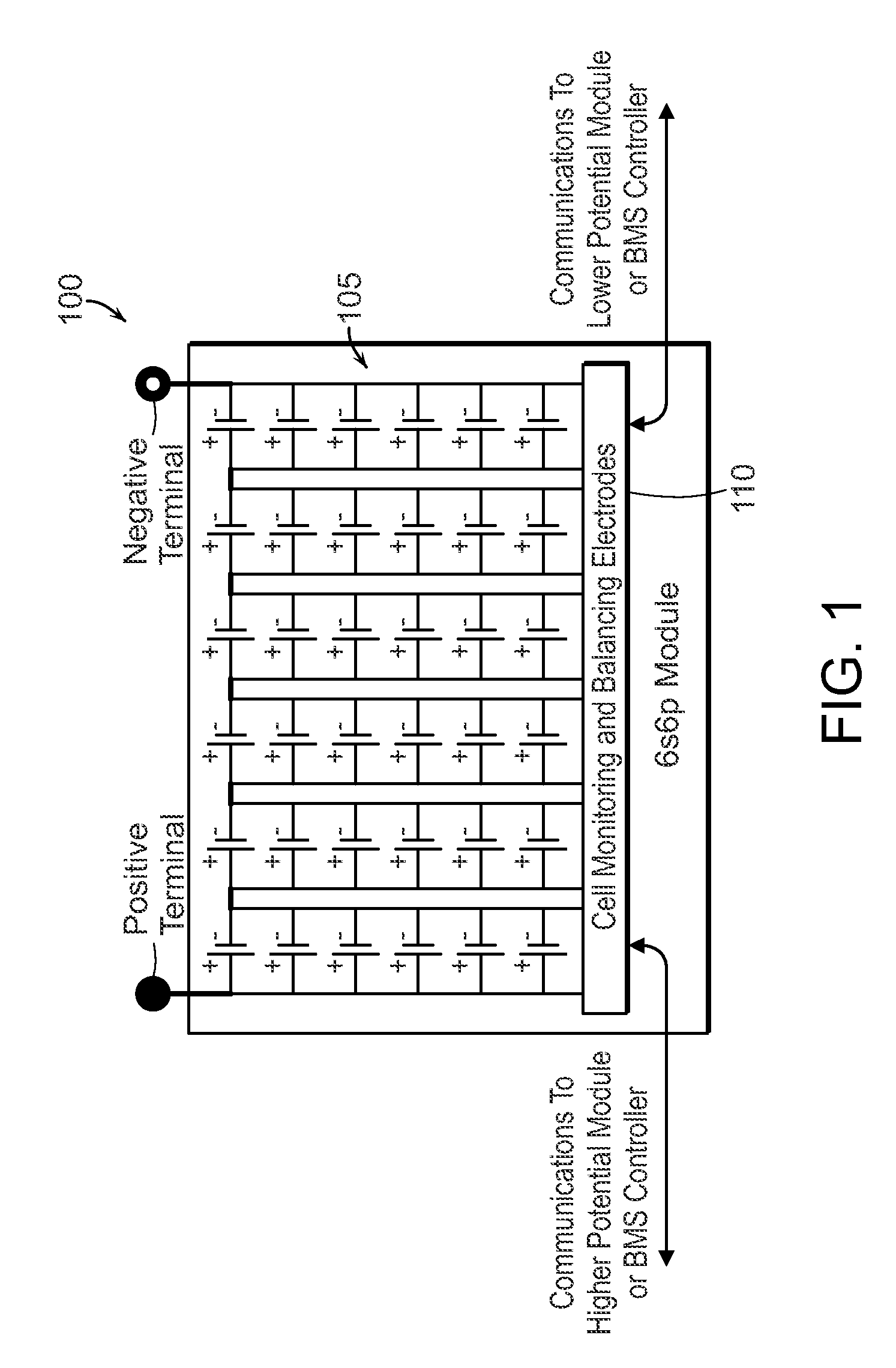 Safety and performance optimized controls for large scale electric vehicle battery systems