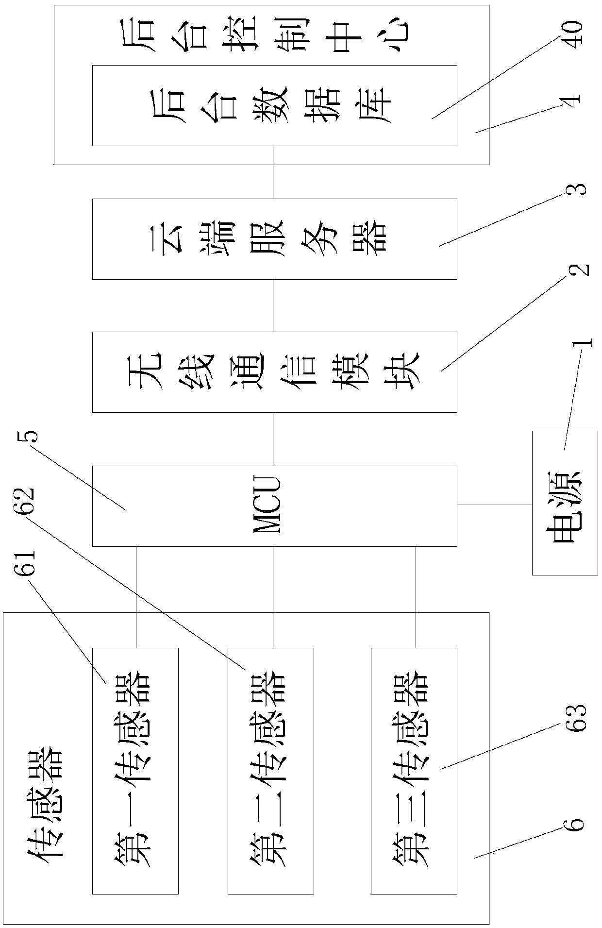 Intelligent wireless monitoring management system