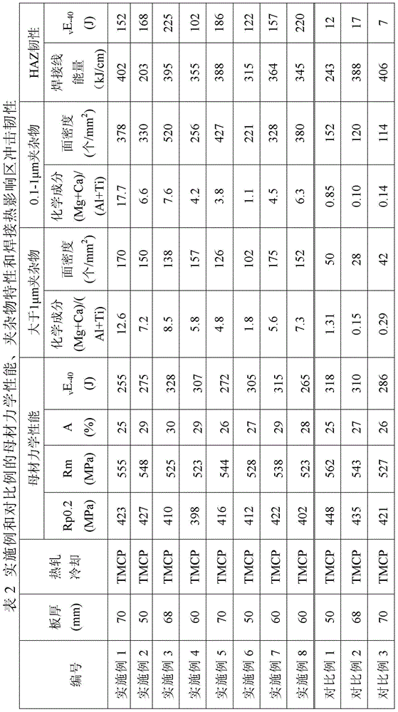 A kind of thick steel plate for welding with low carbon equivalent and large input energy and its manufacturing method