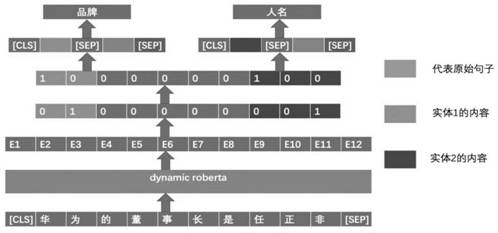 Sequence labeling method and system, computer readable storage medium and computer equipment