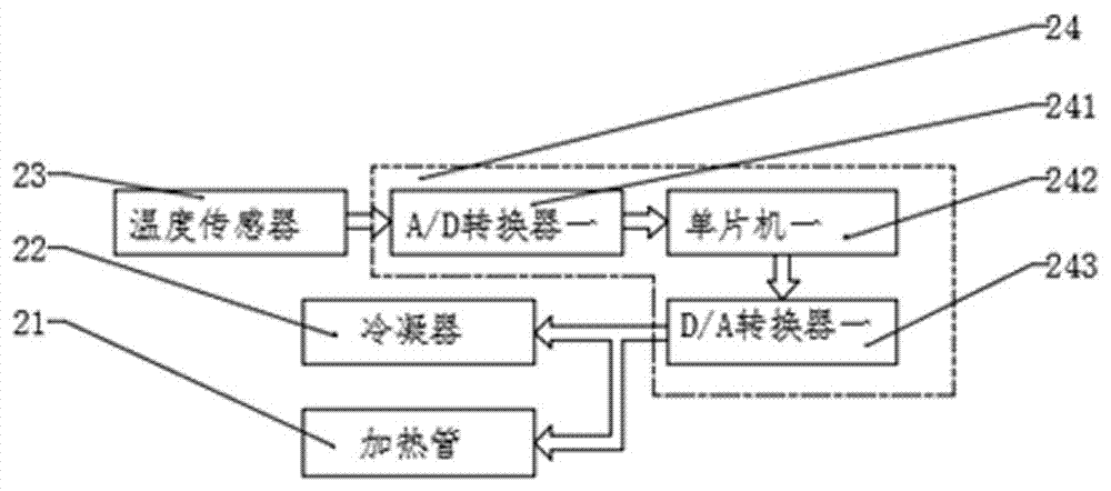 Heat exchanger for natural gas pressure adjusting station