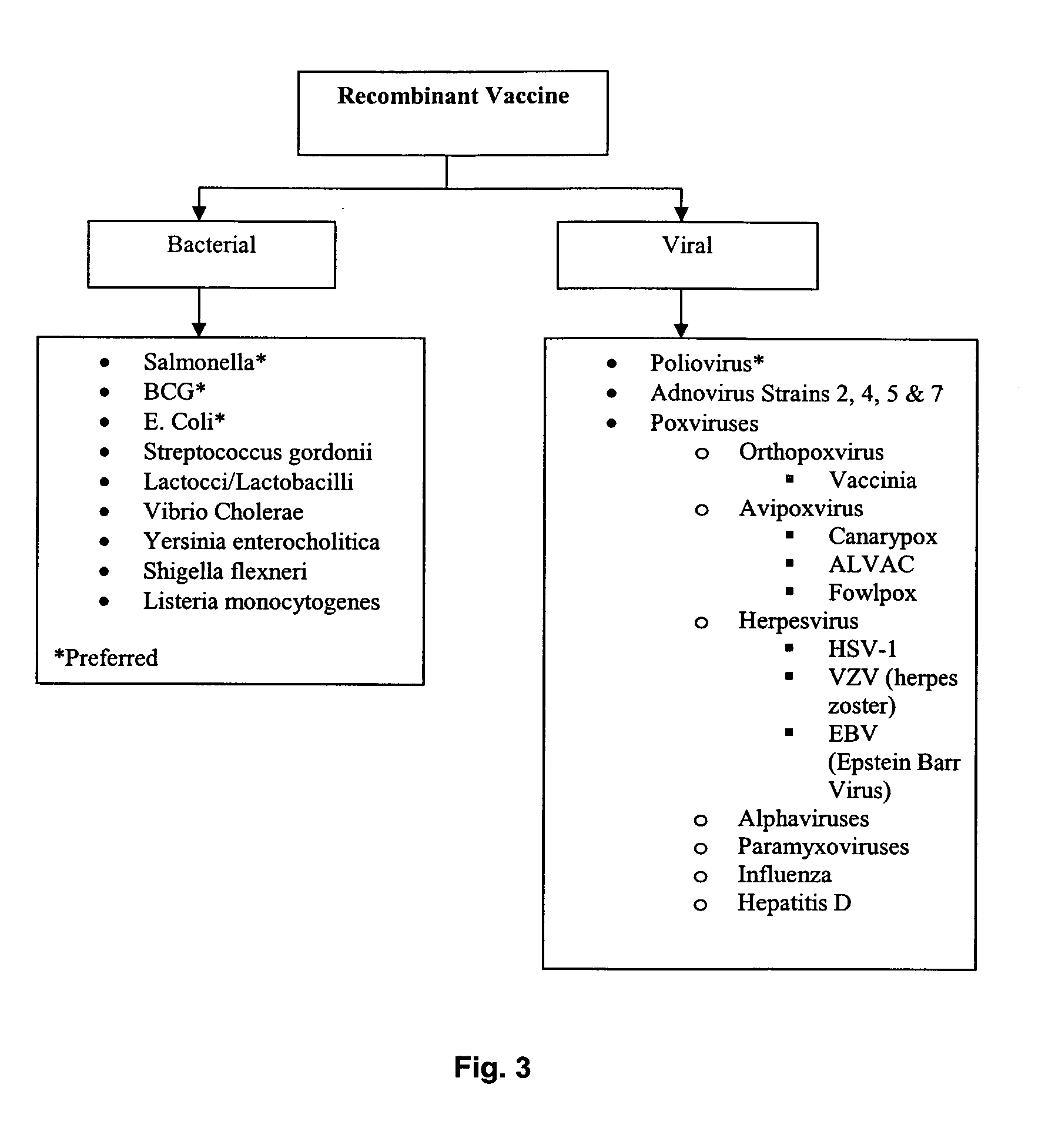 Immunogenic composition and method of developing a vaccine based on cyclophilin a binding site