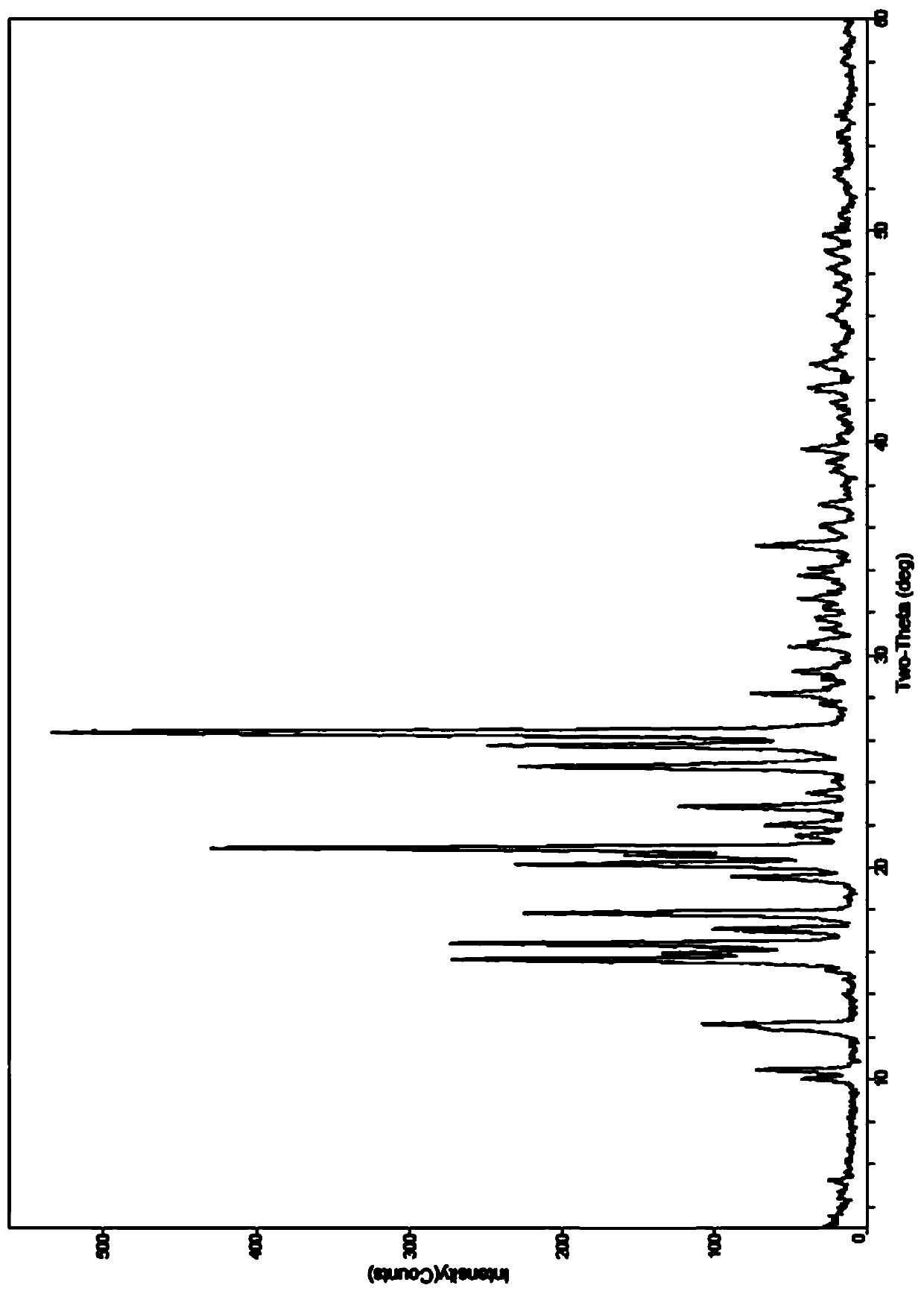 Tedizolid ammonium phosphate and its crystal form, preparation method and medical application