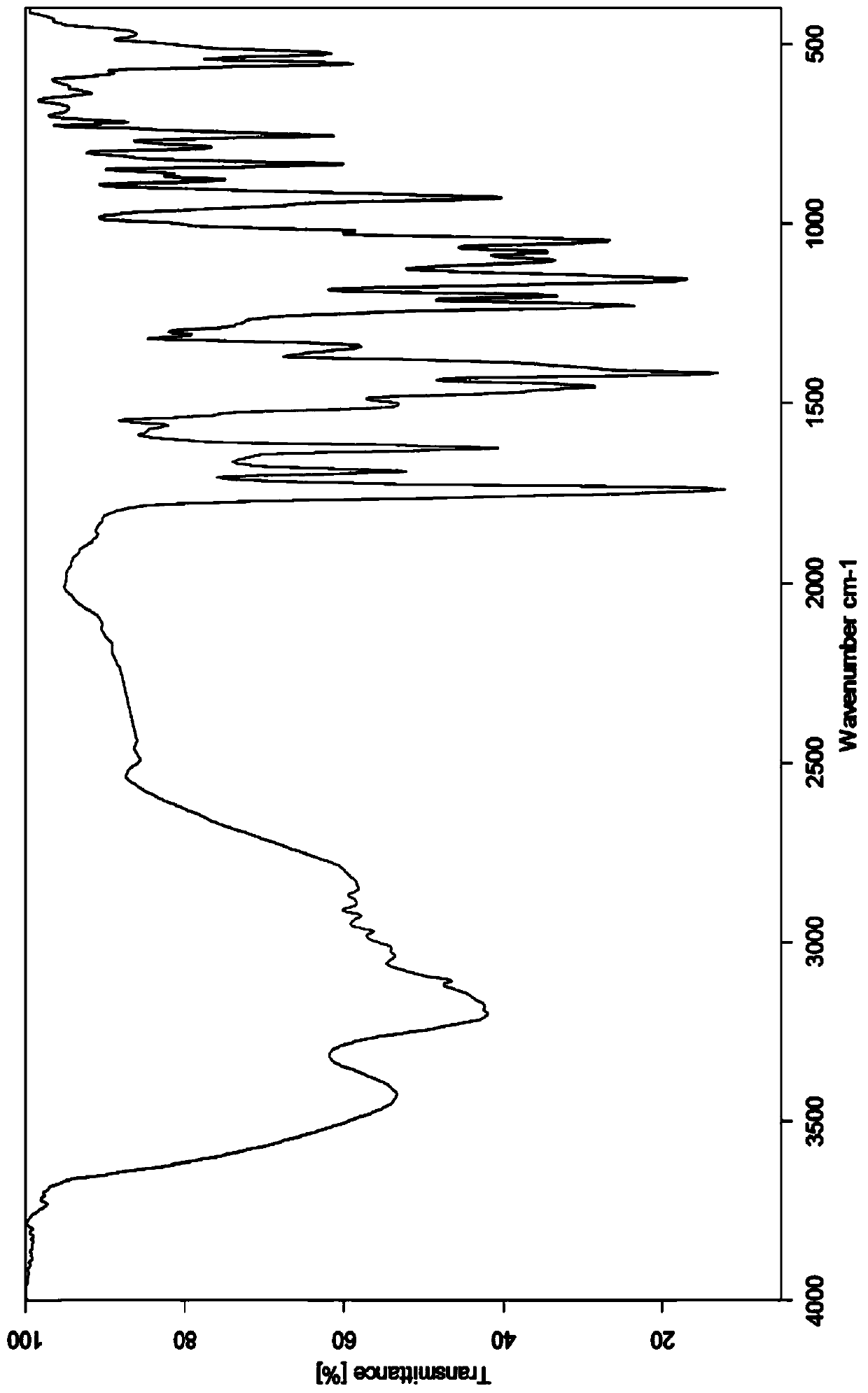 Tedizolid ammonium phosphate and its crystal form, preparation method and medical application