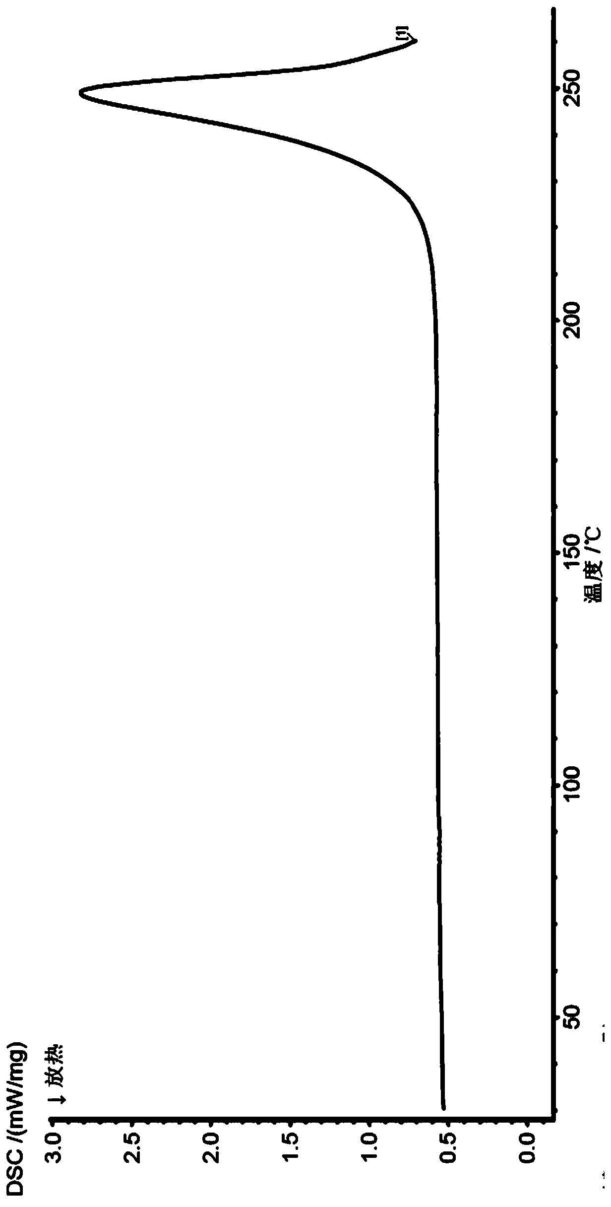 Tedizolid ammonium phosphate and its crystal form, preparation method and medical application