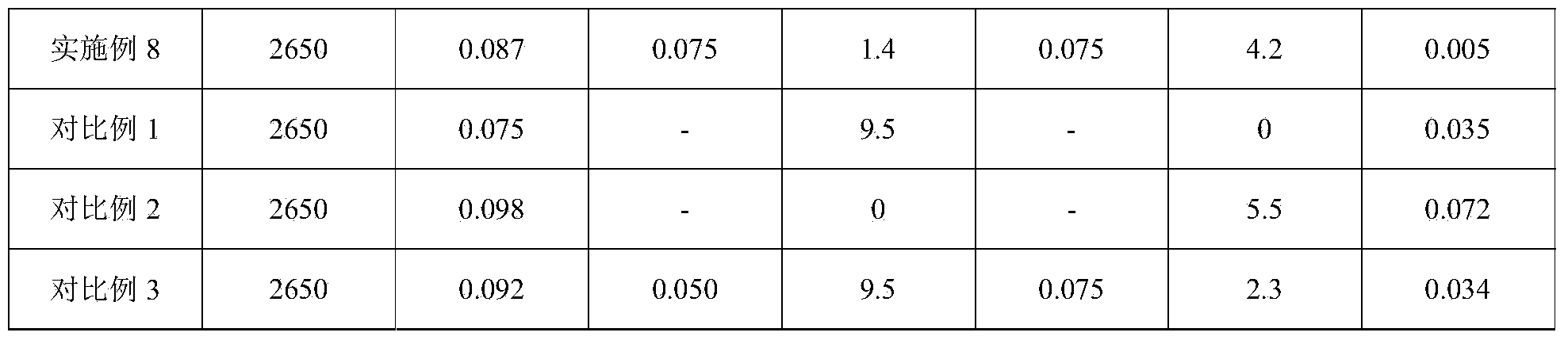 Nickel removing method for magnesium alloy