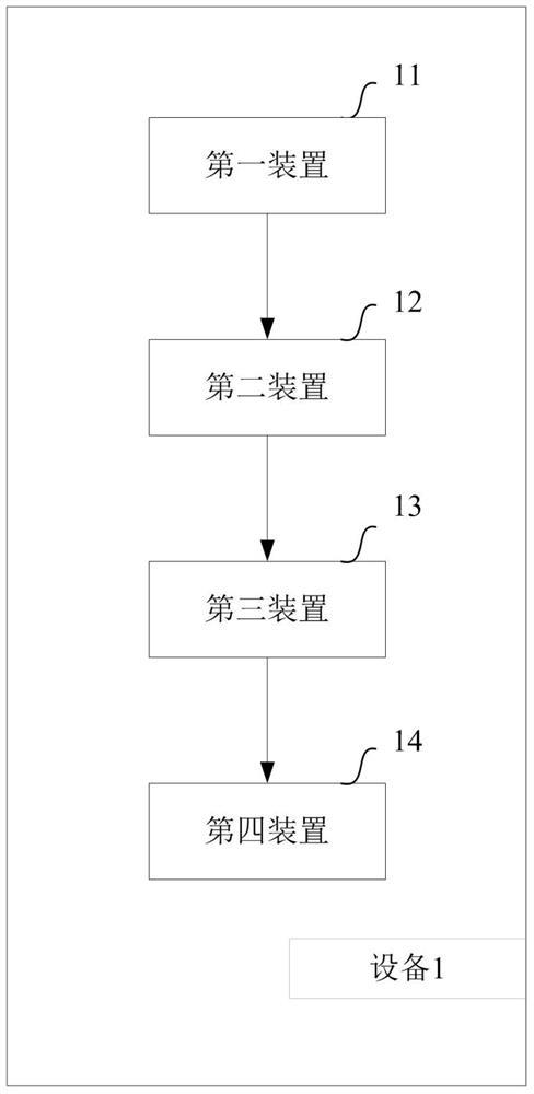 A method and device for establishing a wireless connection