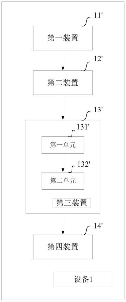 A method and device for establishing a wireless connection