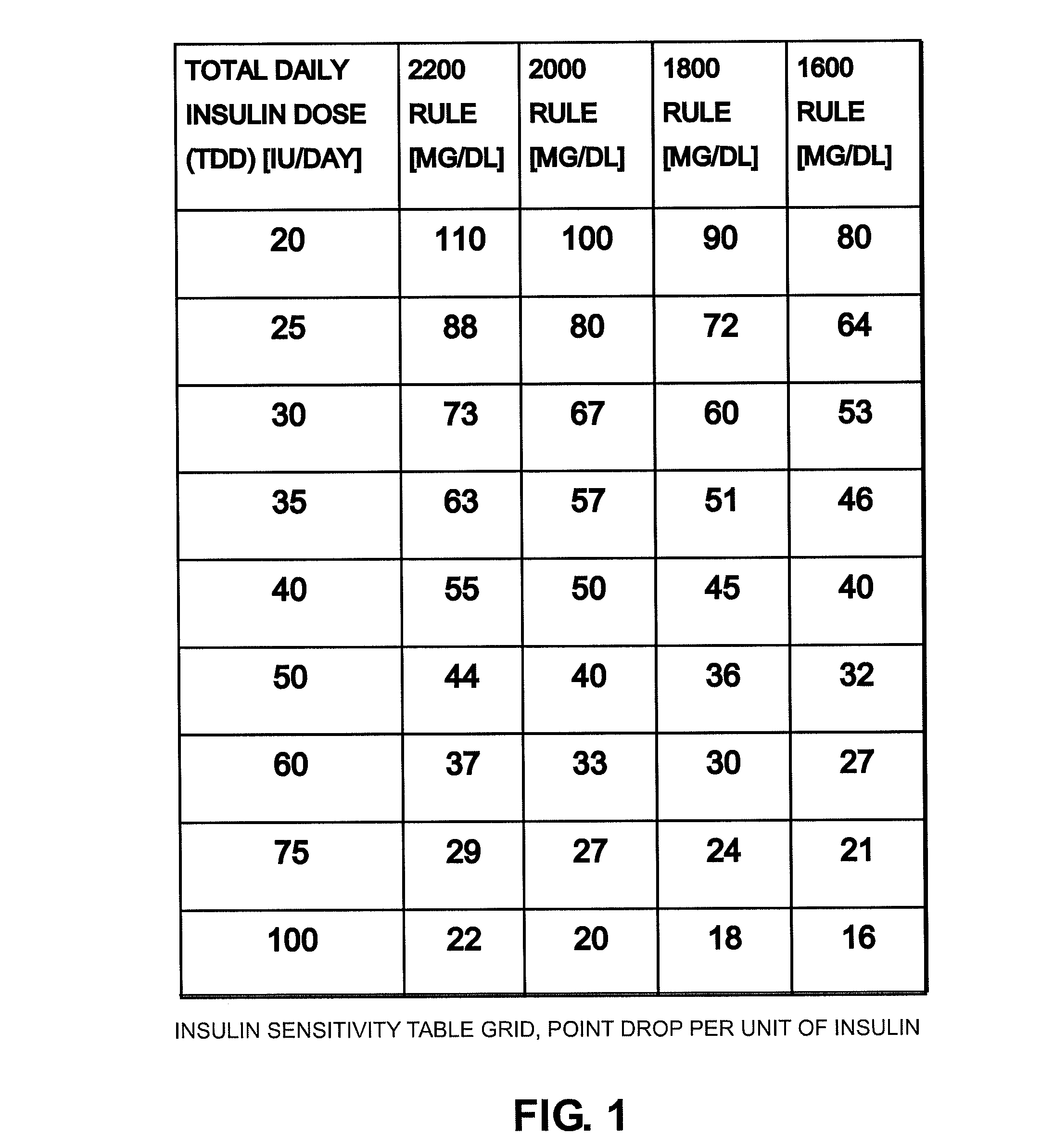 Method System and Device for Assessing Insulin Sensitivity