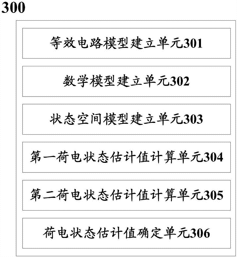 Method and system for carrying out filtering estimation on charged states of lithium ion battery