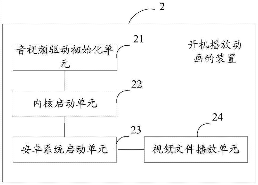 Method and device for turning on television to play cartoons and television