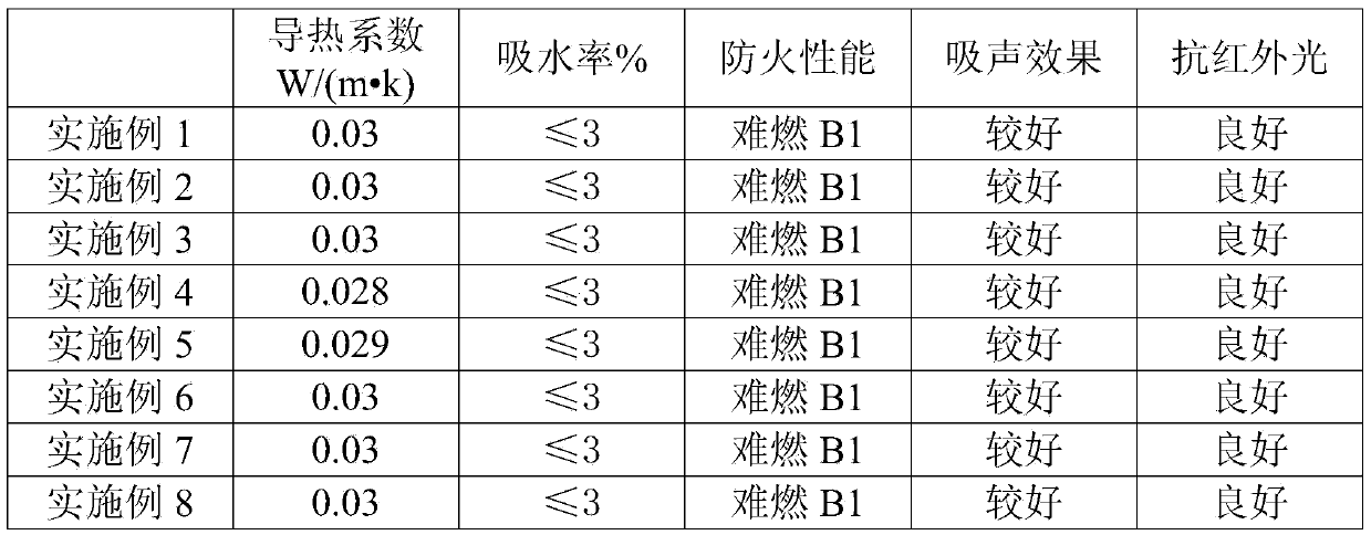 Heat-preserving material for outer wall