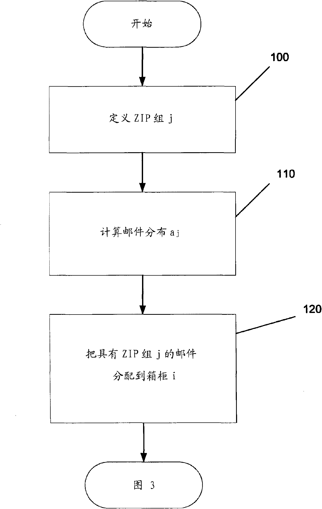 Sort plan optimization