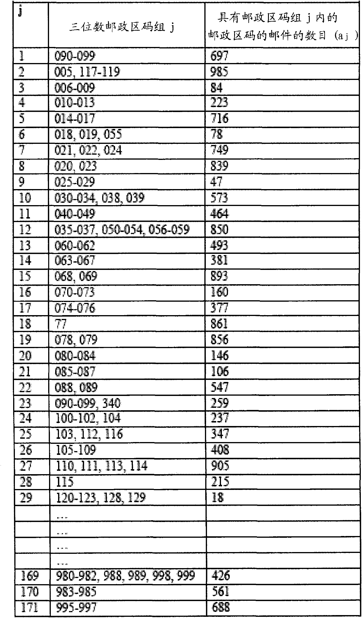 Sort plan optimization