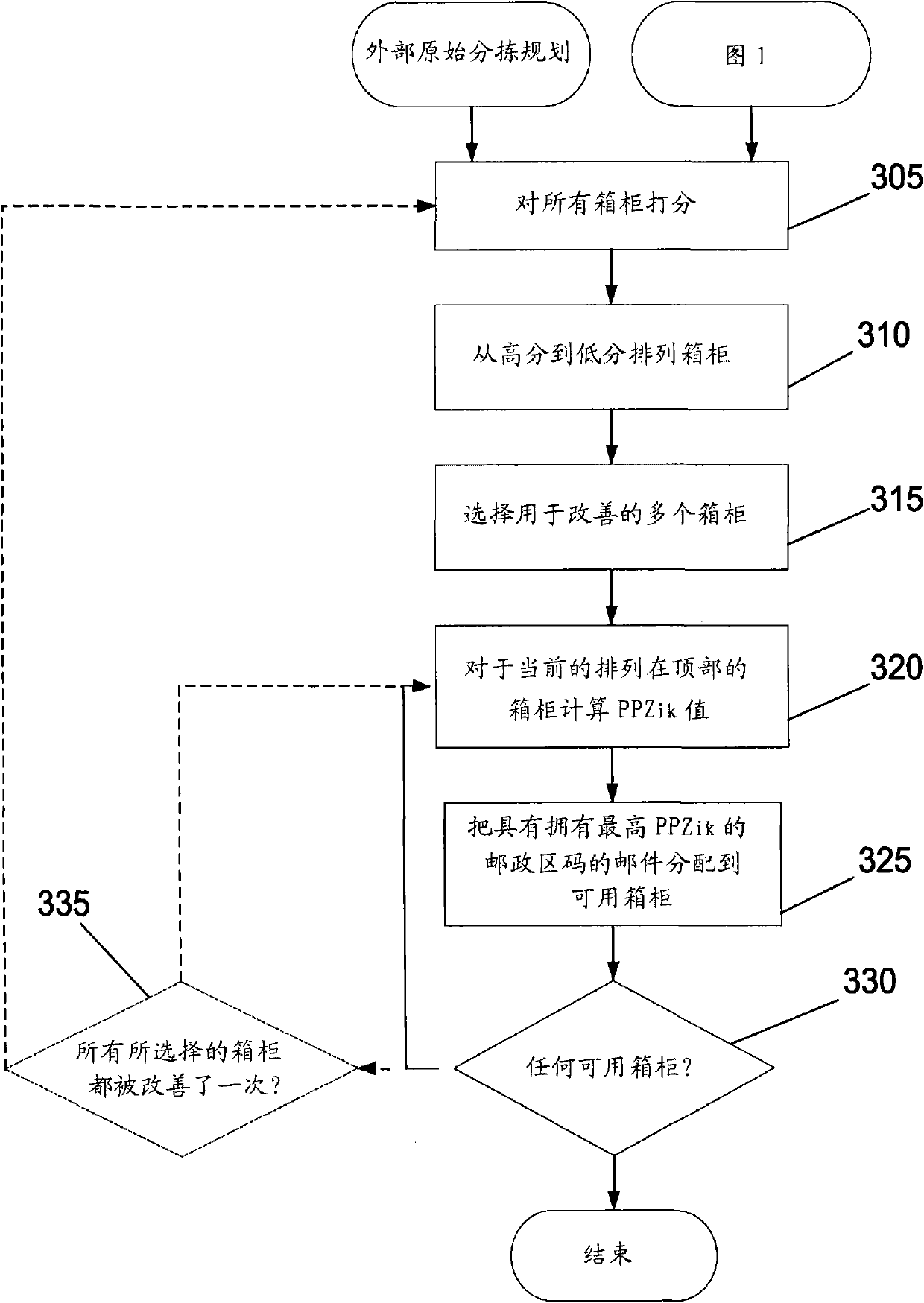 Sort plan optimization