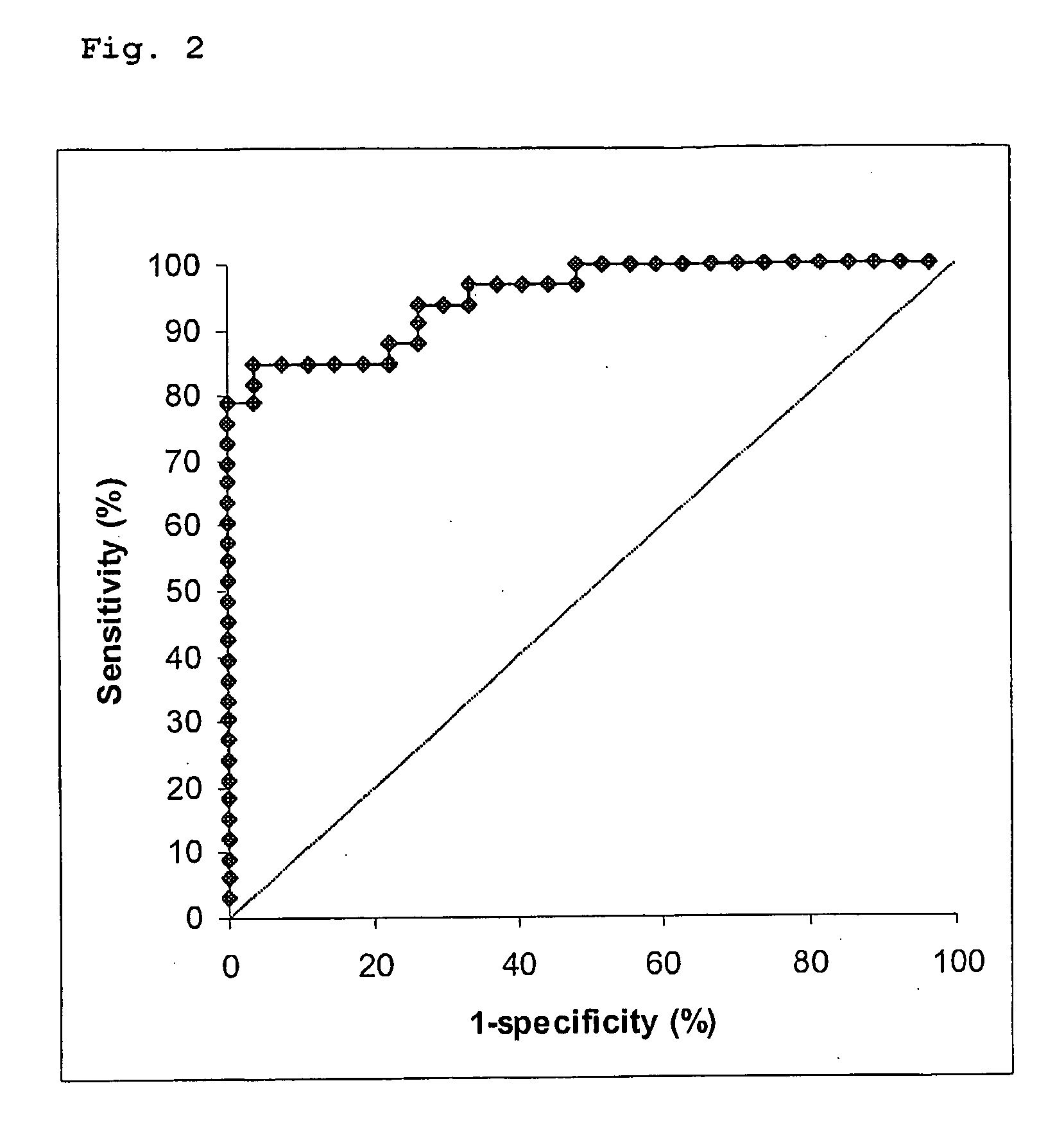 Determination of Neutrophil Gelatinase-Associated Lipocalin (NGAL) as a Diagnostic Marker for Renal Disorders