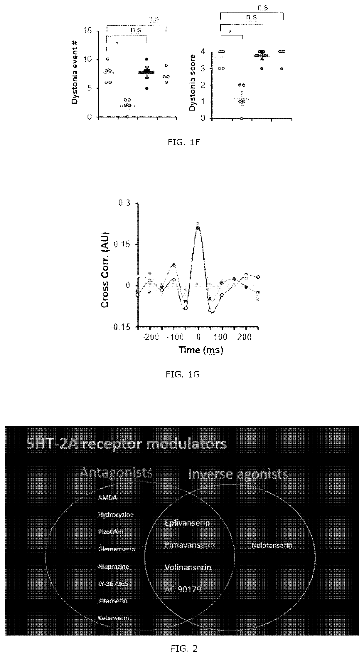 Novel method of treating dystonia